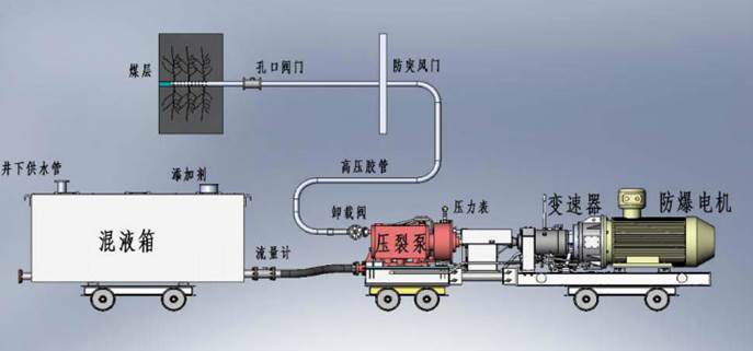 大鸡巴操我福利视频无码低频高压脉动注水防治煤与瓦斯突出技术